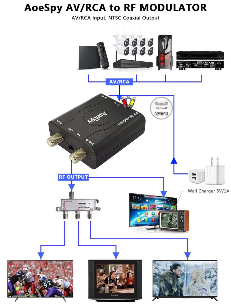 RCA RF Coaxial Modulator VHF Converter CVBS Adapter w/Channel 3/4 Switch for DVD Blu-ray Player DVR VCRs Satellite Set-top Cable Box PS2 PS3 PS4 Xbox 360 WII NS AV Video to F Type Analog Coax NTSC TV