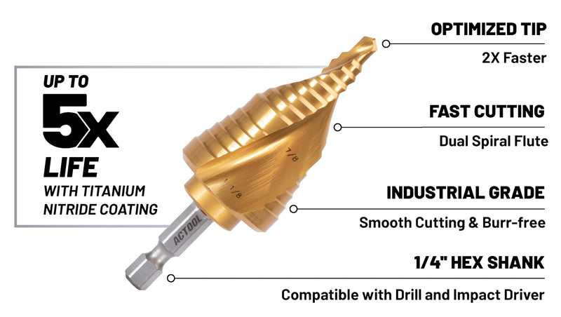 Industrial HSS Step Drill bit 7/8''-1-1/8'' with 1/4'' Hex Shank, Unibit Double Spiral Flute with TiN Coating for Metal, Stainless Steel, Aluminum, Plastic 7/8''-1-1/8''