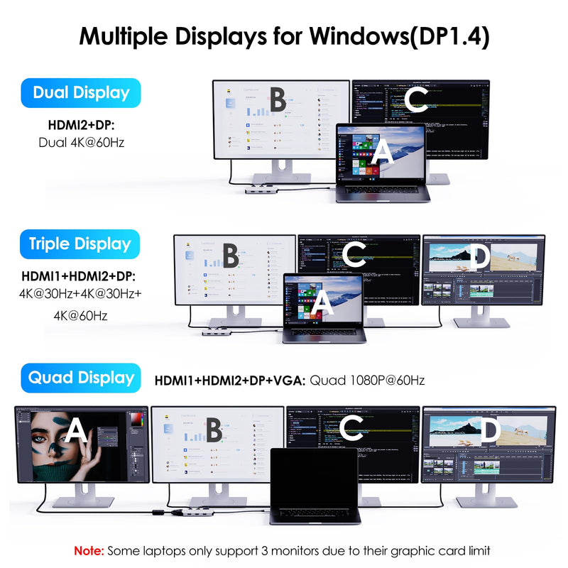 WAVLINK USB-C Quad Display Docking Station | 4K Triple Monitor Laptop Dock Hub for Windows, Dual HDMI + DisplayPort + VGA, 3 USB Ports