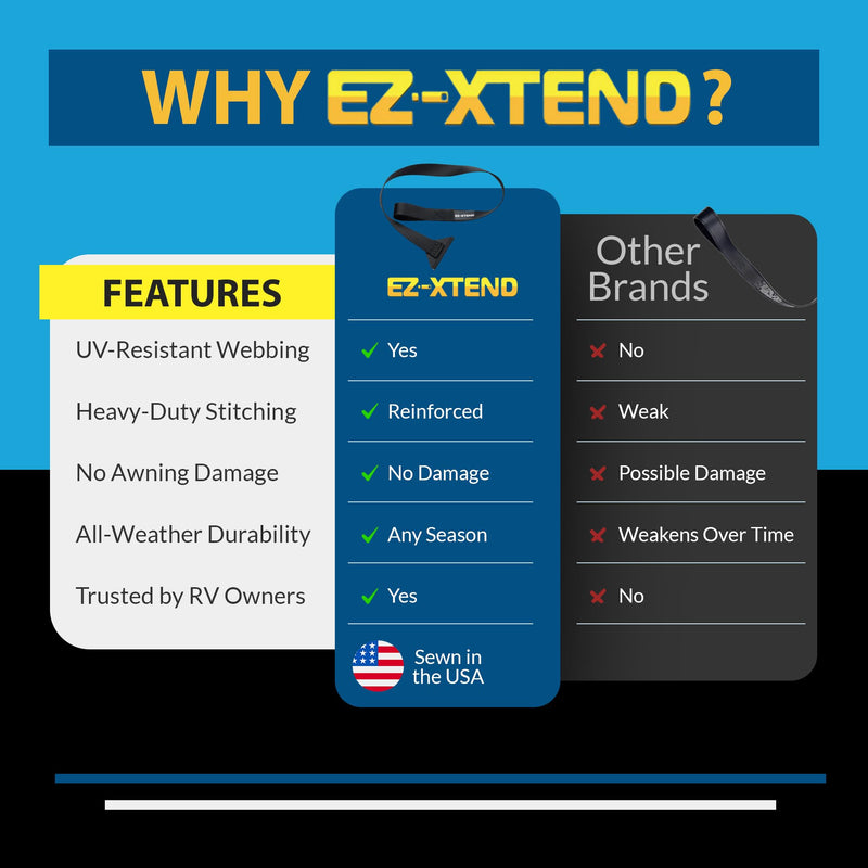 EZ-Xtend RV Camper Window Awning Pull Strap. Replacement Strap Made with UV Polyester Webbing, Lifetime Thread for Easy Operation RV Patio Window Awning. Sewn in USA (31") 31"
