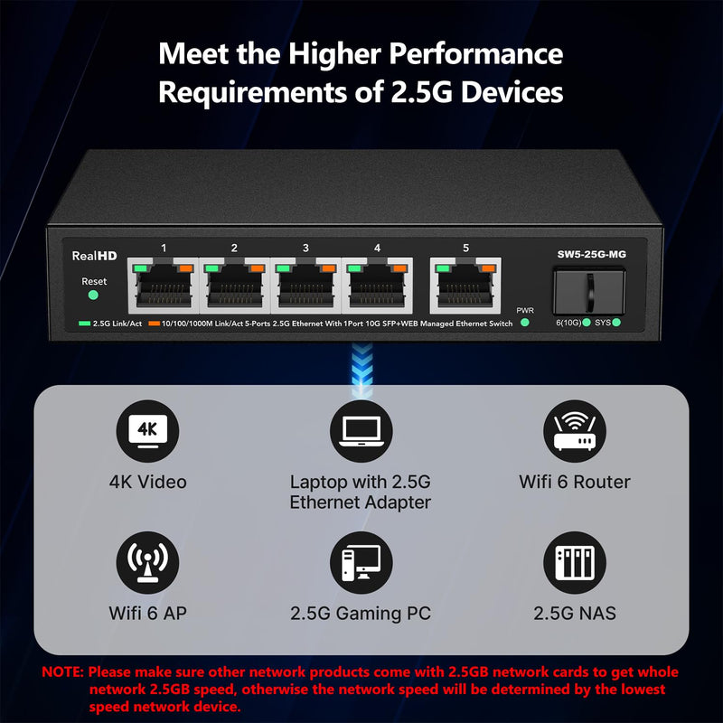 5 Port 2.5GB Web Managed Ethernet Network Switch | 5 x 2.5 Gigabit | 1 x 10Gb SFP+ | Multigig Switch 10-100-1000Mbps | 45G Bandwidth | Fanless Metal Internet Switch 5 Port 2.5GB Web Managed Switch