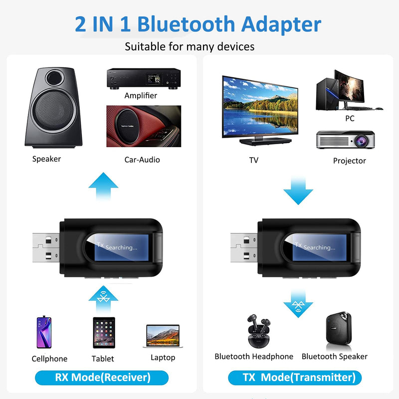 USB Bluetooth 5.0 Transmitter Receiver, Wireless Audio Adapter w/Screen &Microphone for Handsfree Calling and Music Streaming, 3.5mm Bluetooth Aux Adapter for TV/PC/Car/Home Sound System