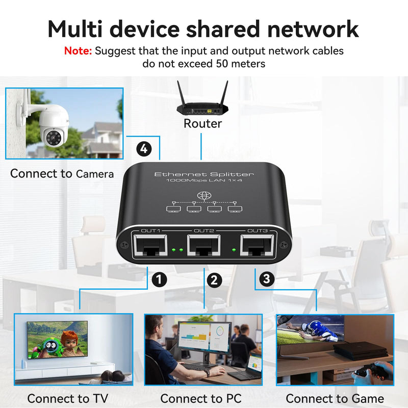 Ethernet Splitter 1 to 4 1000Mbps Internet Splitter Supports Simultaneous Networking of 4 Devices Works with Cat5/5e/6/7/8 Cable Ethernet Splitter 1 to 4