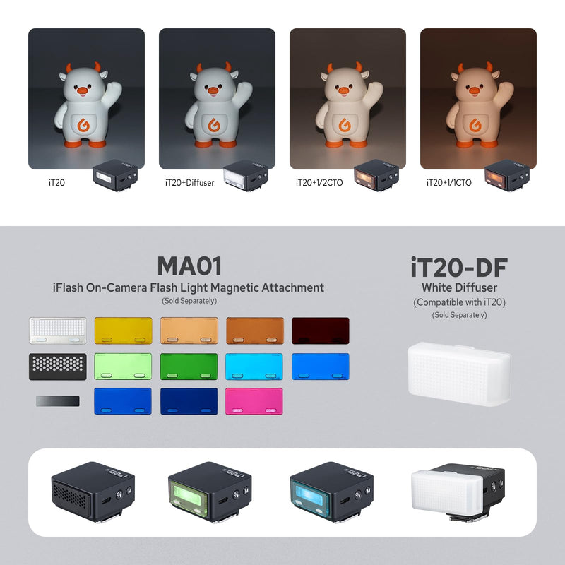 Godox iT20 S Flash for Sony, iT20-S Mini TTL Flash with Intuitive Screen | 1.5s Recycle, 700 Full Power Flashes, USB-C Charge, Built-in Battery, GODOX iT20S iT20 S Pocket Flash Speedlight iT20-S for Sony