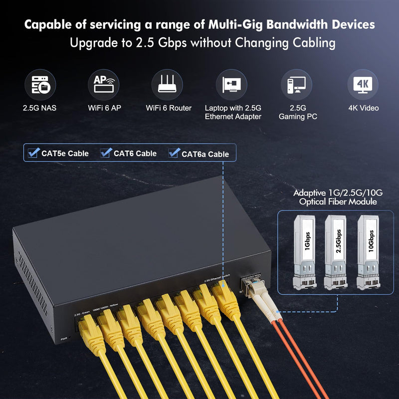 8 Port 2.5G Switch, 8 x 2.5GBASE-T Ports with 10G SFP+, 60Gbps Switching Capacity, Fanless Plug & Play YuLinca Unmanaged Network Switch Mini 8x2.5G + 1x10G SFP