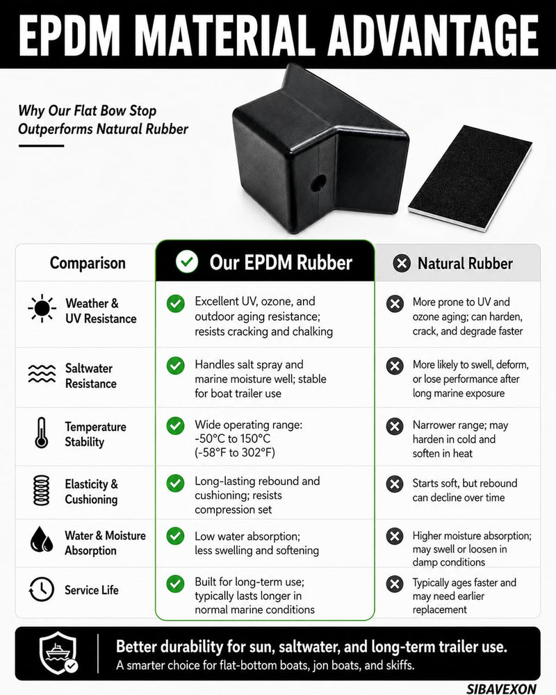Non-Marring Flat Bow Stop for Boat Trailers, 5.5 in Span, 1/2 in Shaft | Includes protective felt pad; EPDM rubber bow stop for flat-bottom boats, skiffs, jon boats and boat trailer bow support