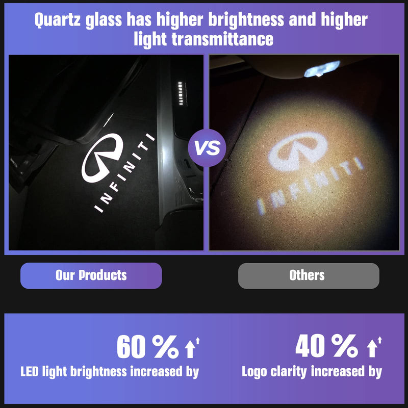 No Fade Car Door Lights Logo Compatible with Infiniti, LED Welcome Lights Accessories for Q50 Q60 Q70 G25 G37 QX50/56/60/70/80 M25/35/37/45/56 FX35/37/45/50 EX25/35/37 IF-4pcs