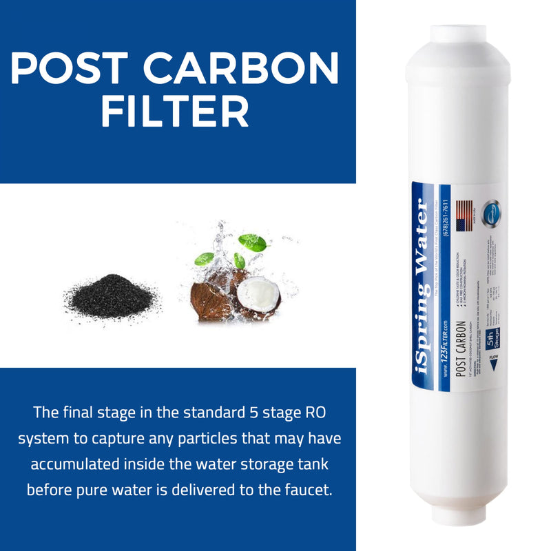 iSpring FT15US Inline Post Carbon Replacement Water Filter Cartridge for RO100/PH100 Reverse Osmosis Systems, Made in USA, 1 Count