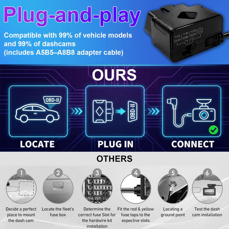 Dash Cam Hardwire Kit, OBD to USB-C Port, 12V-24V to 5V 3A | Plug and Play Adapter with LED Display,Low Volt Protection,Acc Driver Detection Cable for Parking & Continuous Recording