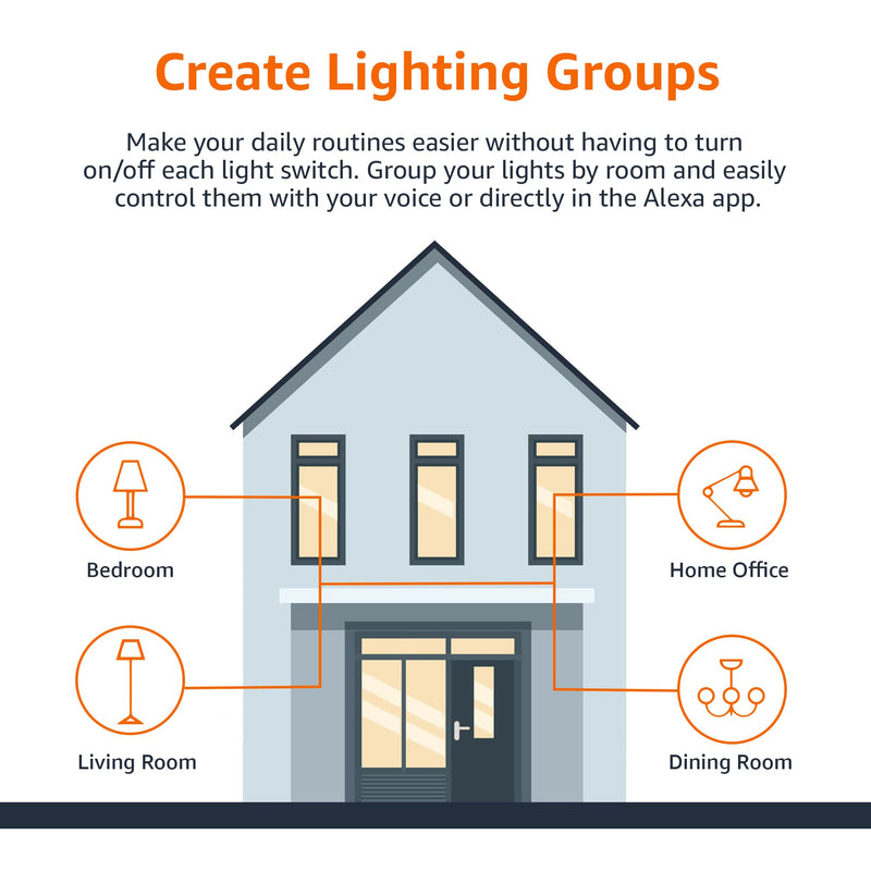Amazon Basics Smart A19 LED Light Bulb, Color Changing, 9W (60W Equivalent), 800LM, Works with Alexa Only, 2.4 GHz Wi-Fi, No Hub Required, Energy Saving, 4-Pack 4 Pack