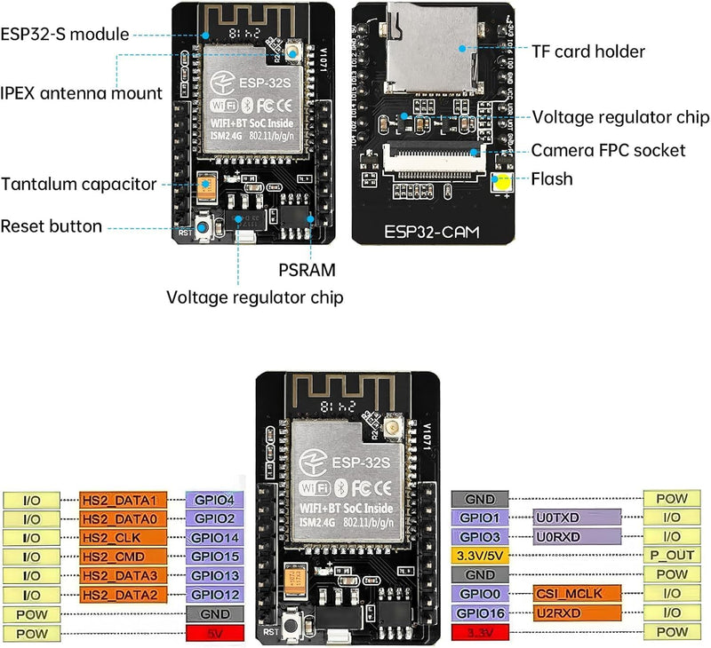 2-Pack ESP32 CAM Development Board, for ESP32-CAM MB WiFi/Bluetooth Development Board, DC 5V Dual Core Development Board with 2.4G Antennas IPEX, OV2640 Camera TF Card Module 2PCS
