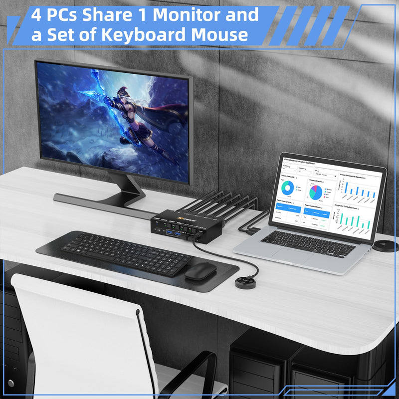 HDMI KVM Switch 4 Computers 8K@60Hz 4K@144Hz, Simulation EDID, Camgeet 4 Port USB3.0 KVM Switch with Audio for 4 Computer Share 1 Monitor and Keyboard Mouse Headset,Wired Remote,Power Adapter Included 8K KVM 4 PC