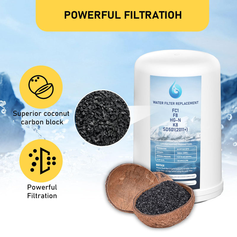 HG-N FC1 F8 Water Filter Replacement Compatible with Enagic Leveluk F8 and HG-N Filters for K8 and SD501 (2011+), JRIV Machine Machines, 1 Pack