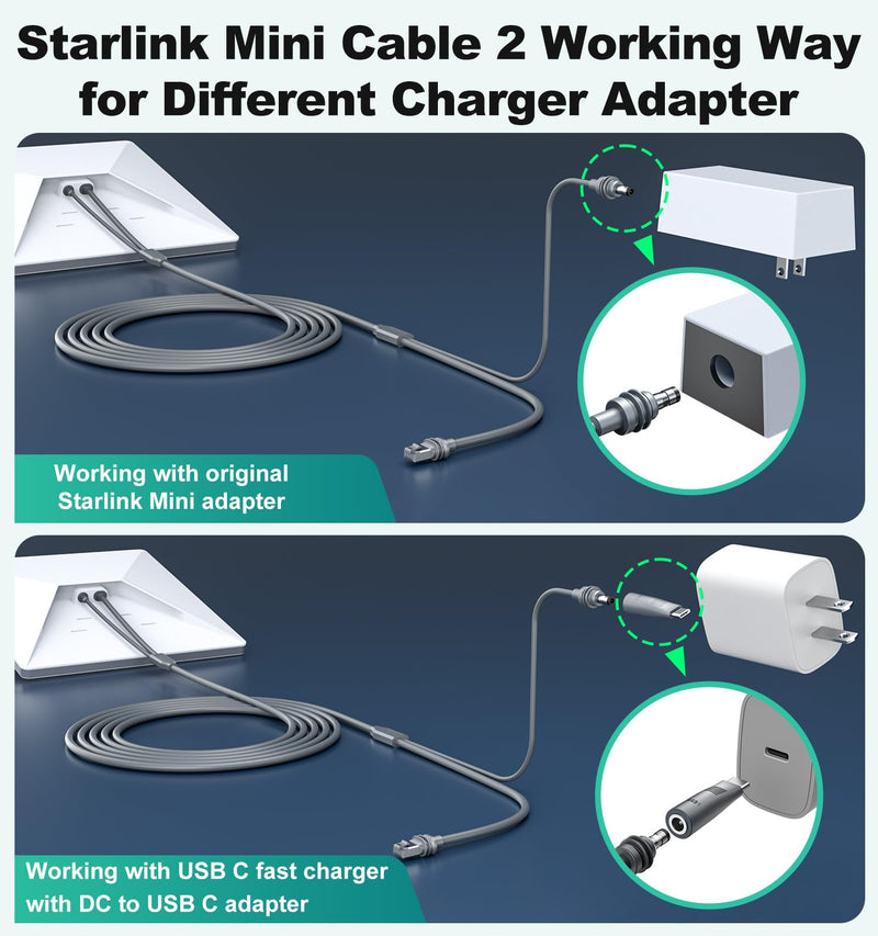 HanCenDa 2 in 1 for Starlink Mini Ethernet Cable 16.4FT/5M, for Starlink Mini Cable + RJ45 Ethernet Cable, DC to DC, DC to C Power Cable Relacement Waterproof Accessries for Boat, Car