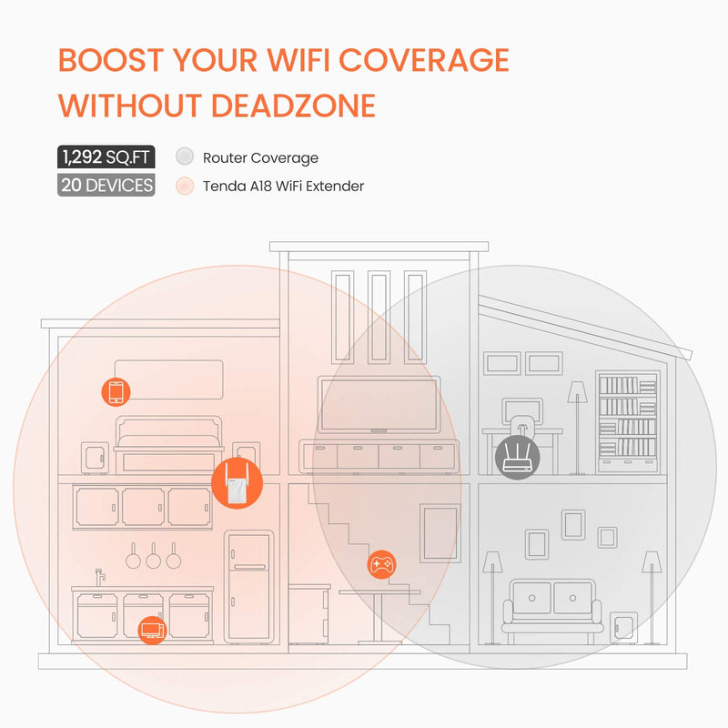 Tenda AC1200 WiFi Range Extender, WiFi Repeater Wireless Signal Booster, WiFi Extender Signal Booster Covers Up to 1300 Sq.ft and 20 Devices, Dual-Band and Double-Antennas WiFi Repeater(A18) AC1200(A18)