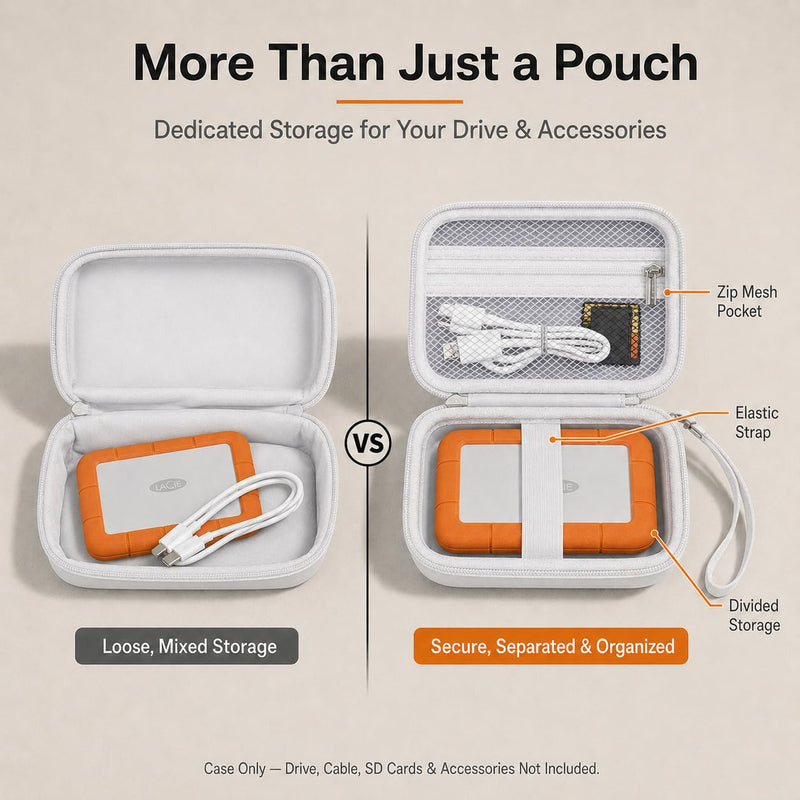 Hard Drive Case for LaCie Rugged Mini USB-C 1TB-5TB,Cable Storage White | Secure Elastic Hold-down,Divided Cable Storage and Wrist Strap for Photographers,Creators,Office and Travel,Case Only