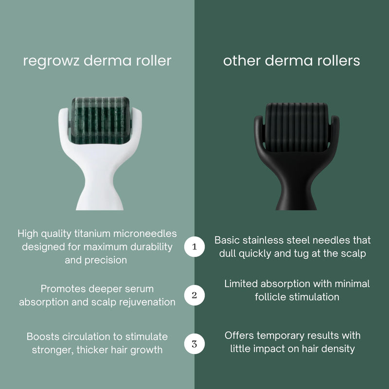  [AUSTRALIA] - Regrowz Derma Roller 0.5mm Titanium Microneedle Tool for Hair Growth, Beard Growth & Scalp Care – 192x Needle Dermaroller for Men and Women Green