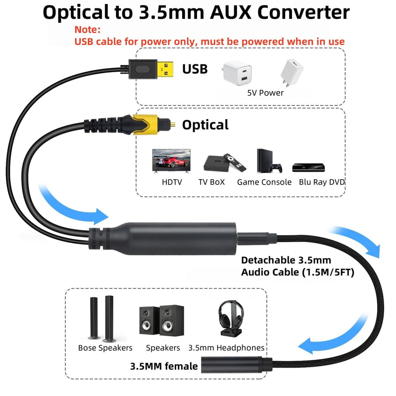 192KHz DAC Optical to 3.5mm Female Converter,Optical Audio Cable to AUX Cable Adapter,Digital to Analog Audio Converter for HDTV DVD Set-top Boxes (Unidirectional O-ptical to A UX) Aux Cable - 5FT 1