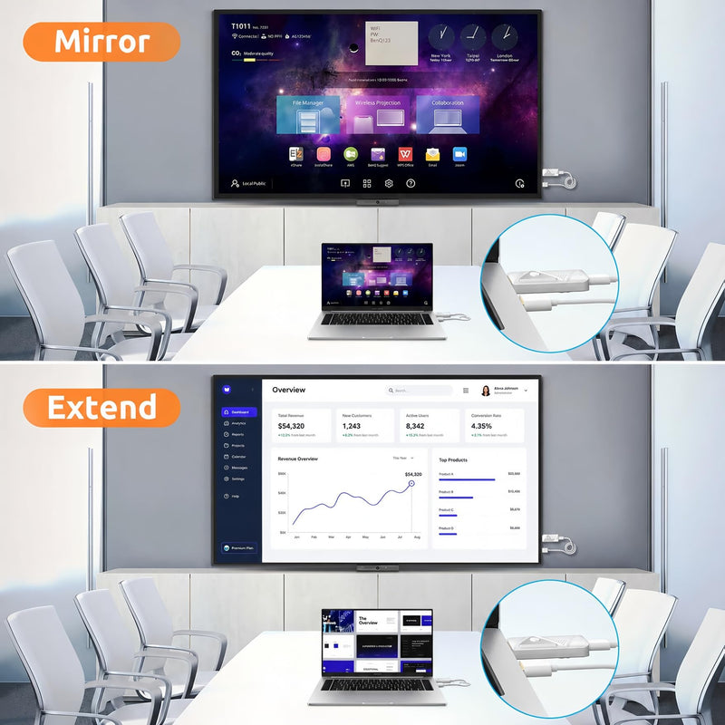 Wireless HDMI Transmitter and Receiver, Wireless HDMI Extender, Plug & Play | 4K Decode 1080P Output| Stream from PC/Laptop/Projector to Monitor/TV| 328FT Long Range| for Business/Conference/Home Theater White-01