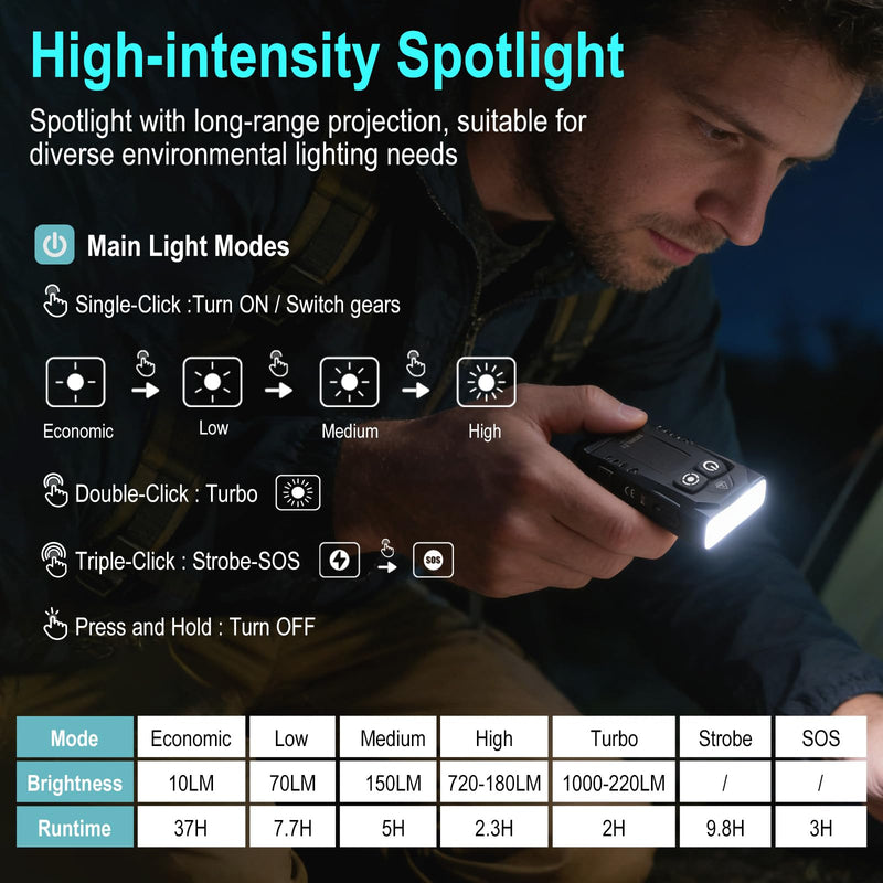 BORUIT EV15S Small Flashlights Powerful 1000 Lumens Bright, USB C Rechargeable Mini Keychain Flash Light with Clip, Magnetic, 365nm UV & RGB Sidelight, for Home Camping Emergencies