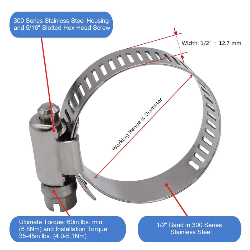 2" Worm Gear Hose Clamp - SAE 32 Size, Full Stainless Steel with 1/2" Band Width, Working Range 40mm - 64mmHose Clamps, 10 Pack 2" Hose Clamp 40mm - 64mm (1.57" - 2.5")
