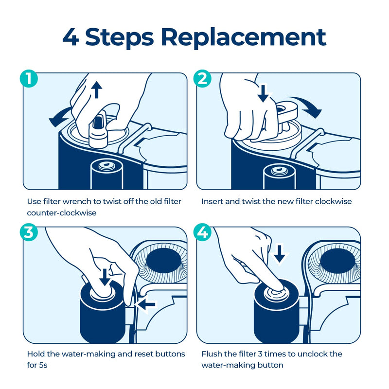 Bluevua Official 5-IN-1 RO Filter, Replacement for RO100ROPOT-Travel Countertop Reverse Osmosis System, 6 Months Lifetime