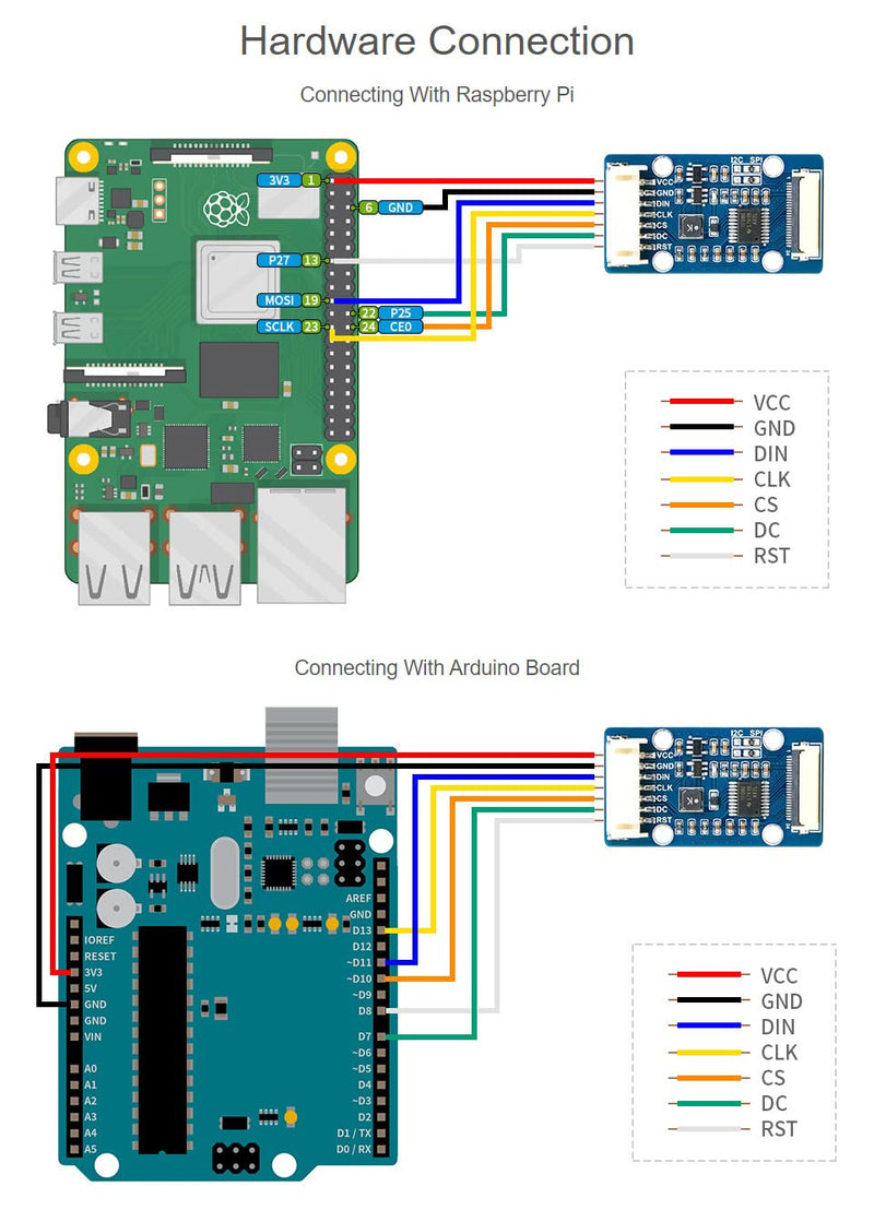 Waveshare 1.51inch Transparent OLED 128×64 Resolution Compatible with Raspberry Pi 4B/3B+/3A+ Embedded Independent Driver Chip SPI/I2C Interfaces Light Blue Color Display