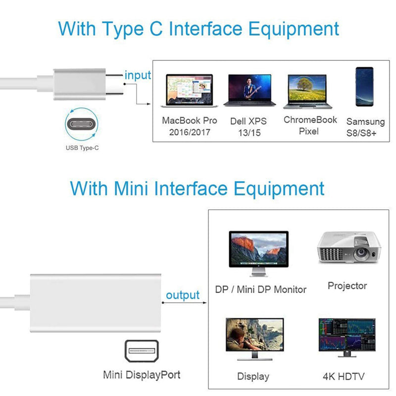 USB C to Mini Displayport Adapter, Type C to Mini DP Converter Compatible with MacBook Pro 2016/2017, Chromebook Pixel, Dell XPS Convert to LED Cinema Display, iMac, Dell Monitor (Silver)