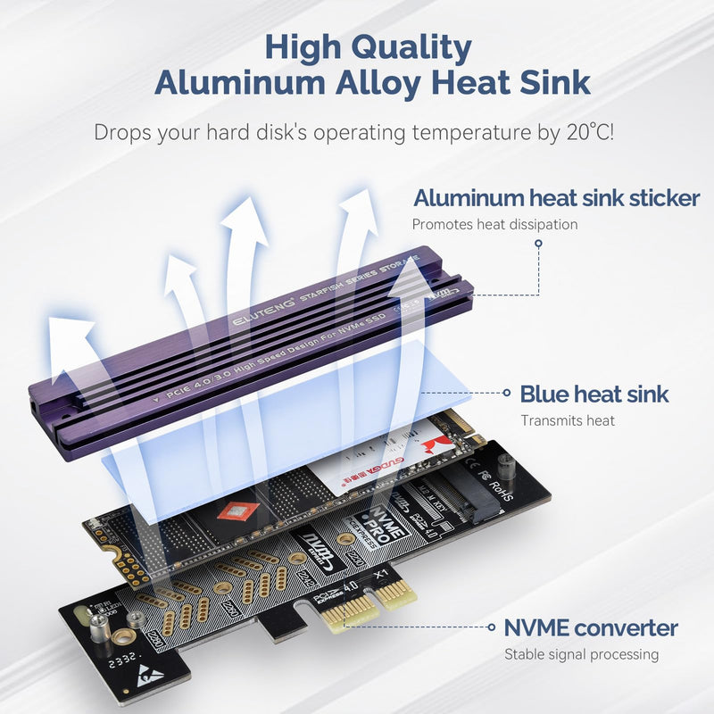 ELUTENG NVME PCIe 4.0 Adapter M.2 NVME SSD to PCI-e Slots X1 X4 X8 X16 Expansion Card with Aluminum Heatsink NVME SSD to PCI Express Card Low Profile Bracket Support 2230 2242 2260 2280 SSD