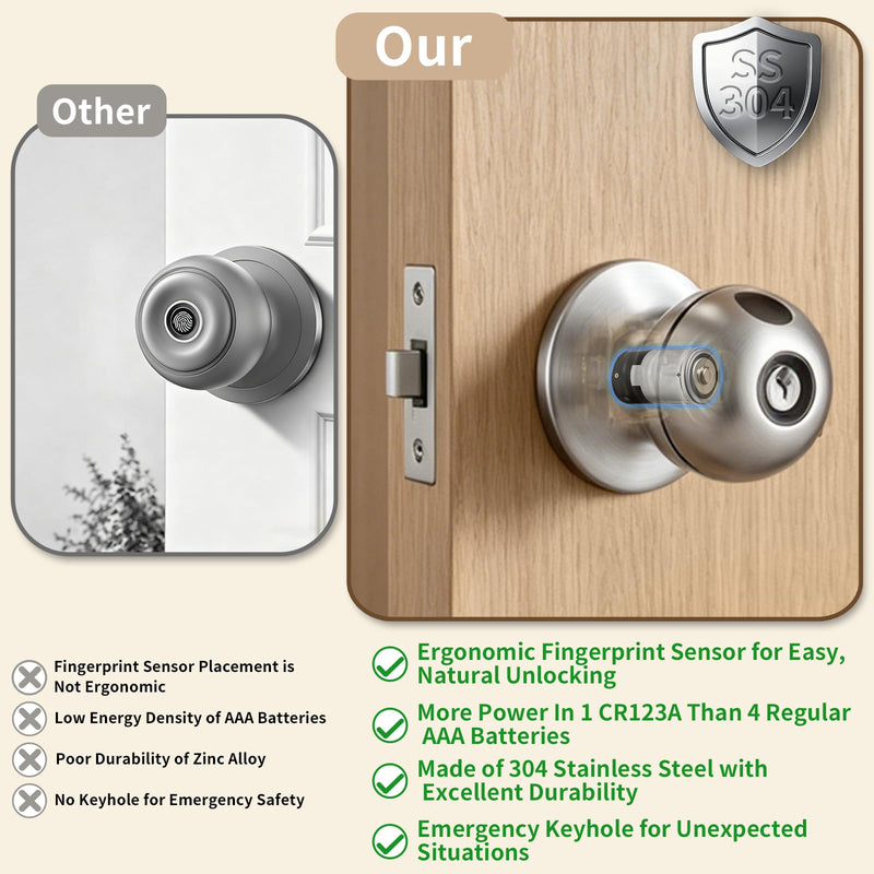 Fingerprint Door Lock, Self-Learning Biometric Smart Door Knob | Smart Lock for Bedroom, Home, Office & Apartment, 4 Modes, APP Control, 2 Keys, 50 User Fingerprints, Stainless Steel Nickel Nickel Finish