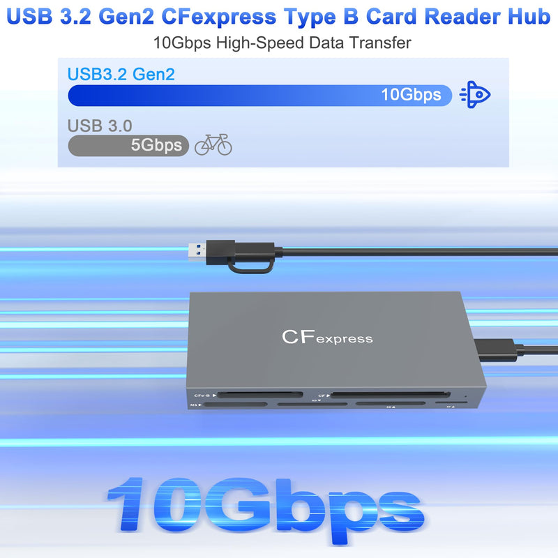 CFexpress Type B Multi Card Reader, 6-in-1 USB3.2 Gen2 10Gbps CF Express Reader for CFexpress Type B/SD/TF/CF/XD/MS Memory Card, Aluminum CFexpress Card Adapter Read 6 Cards Simultaneously CFexpress Type B Multi Card Reader