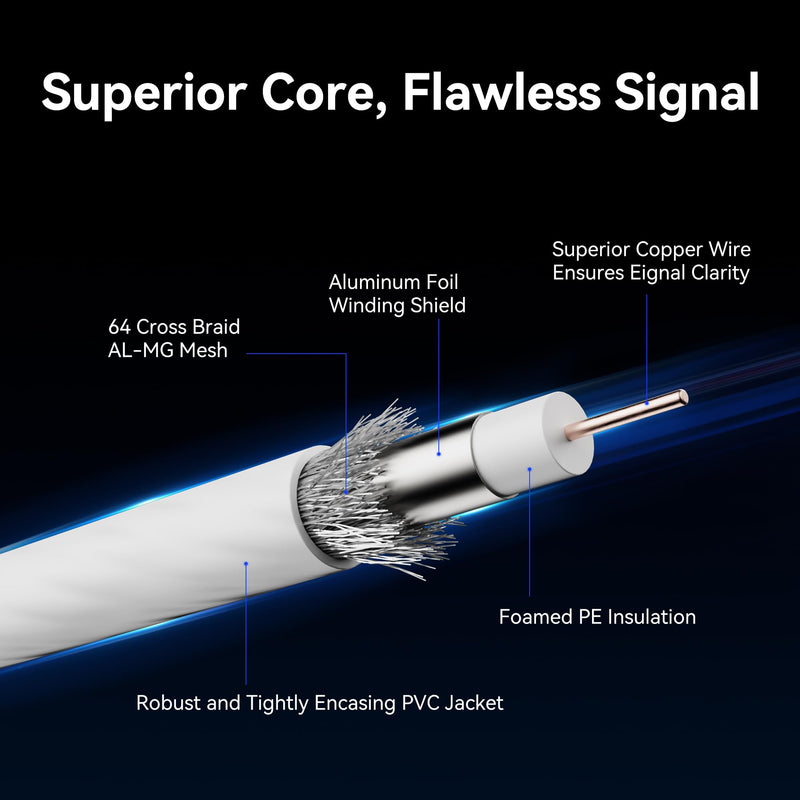 RG6 Coaxial Cable 50FT–Gold-Plated F-Type Coax Cable with Extender, Stable Signal for 4K Ultra HD TV Antenna/Internet/Satellite/Cable Modem-3ft/6ft/10ft/20ft/25ft/100ft White