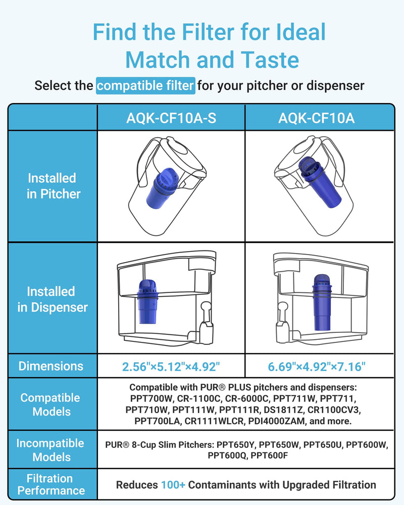AQUA CREST CF10A Water Filter Replacement for Pur® Plus Pitcher Water Filter, CRF950Z, PPF951K, PPF900Z, PPT700, PPT111, CR1100, DS1800 and All Pur® Pitchers and Dispensers, NSF Certified, 6 Pack