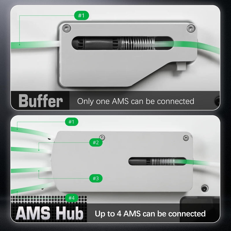 Genuine Bamboo Lab AMS Hub Connection for Bambu P1/X1 Series Printers AMS Unit Multi-AMS 16 Channels PTFE Feed Buffer Replacement Parts for Bambus X1C/P1S 3D Printer Accessories