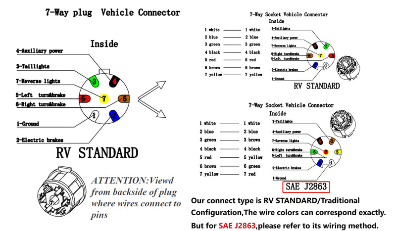Gilardino 7 Way Trailer Plug, 7 pin Trailer Wiring Harness, 8 Feet 7-Wire Trailer Adapter Cord for RV