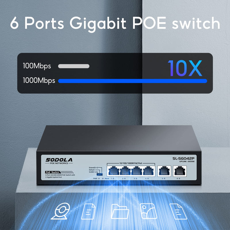 SODOLA 4 Port Gigabit PoE Switch with 2 Uplinks, AI Watchdog/Extend/Port Isolation, 802.3af/at,Plug & Play Unmanaged Network Switch 4+2POEUS
