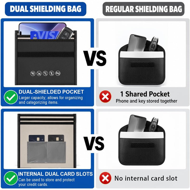 Faraday Bags for phones, Dual Shielded Compartments, 2 Card Slots, Black | Triple-Layer Signal Shielding, Fireproof Waterproof Exterior, for Phones, Cards & Keys, Blocks WiFi, GPS, RFID & Bluetooth 1