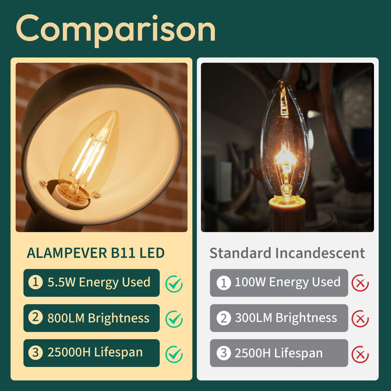 ALAMPEVER 12 Pack Chandelier Light Bulbs 100 Watt Equivalent, 800LM Bright Dimmable LED Light Bulb, E12 Base, 2700K Soft White, B11 Type, 5.5W, Ideal for Living Room, Bedroom, Dining Room 100w 2700k Soft White 12 Count (Pack of 1)