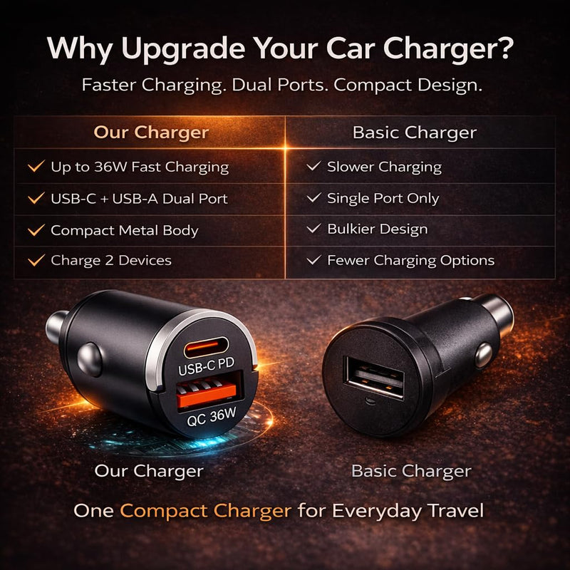 USB C Car Charger Fast Charging, 36W Dual Port Car Charger Adapter, PD 36W USB C & QC USB A, Mini Aluminum Car Charger for iPhone 17/16/15, Samsung, Huawei, iPad, AirPods