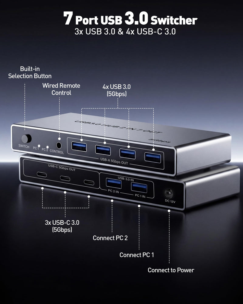 USB 3.0 Switch for 2 Computers, Sharing 4 USB-A & 3 USB-C Devices - 7 Port USB Switcher Selector to Share Keyboard, Mouse, USB Flash Drive, Printer, Scanner, with 2 USB 3.0 Cables and Controller