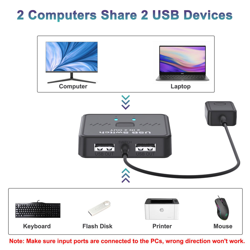 USB Switch 2 in 2 Out, USB Switcher 2 Computers Sharing Keyboard and Mouse | 2 USB 2.0 cables, External controller, Printer Splitter for 2 Computers
