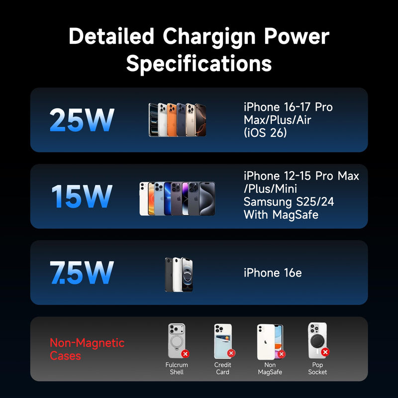 for 25W MagSafe Car Mount Charger with Cooling Fan, Magnetic Wireless Car Charger, Suction Cup & Vent Attachment Phone Holder, 25W Fast Charging Car Cooling Phone Mount for iPhone 17/16,S26 Ultra