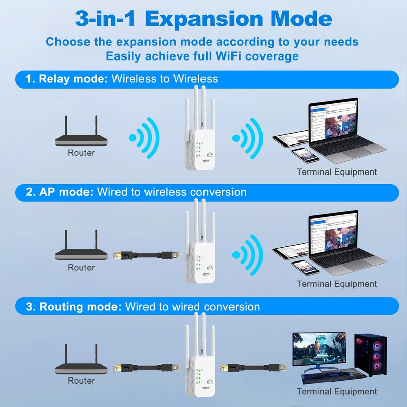 WiFi Extender, 300Mbps Wi-Fi Signal Booster Amplifier for Home Cover Up to 120sq.ft WiFi 2.4GHz Dual Band Wireless Repeater, 4 Antennas 360° WiFi Amplifier, WiFi Range Extender with Ethernet 2A2F4-U10