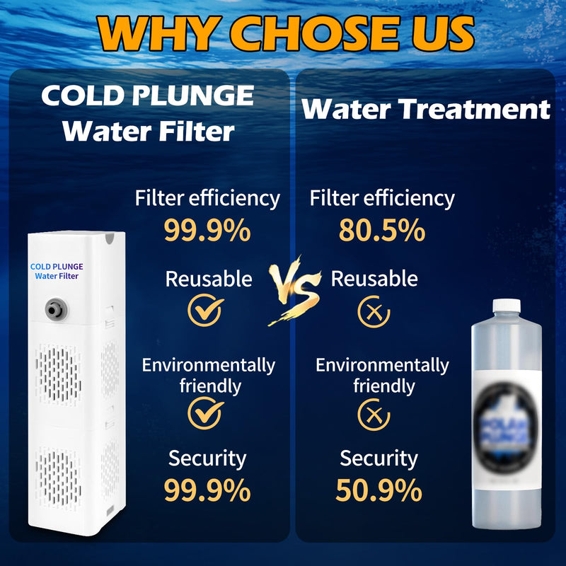 GFYYBKJ Cold Plunge Filter, 500 GPH Cold Pod Ice Bath Tub Filter, Ice Bath & Cold Plunge Accessories, Reusable Ice Bath Tub Filter, Ice Bath Water Cleaner White 01