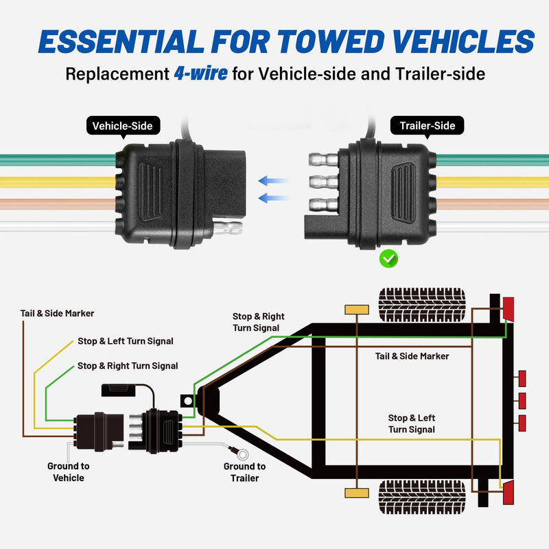 MECMO 4-Way Flat Trailer End Connector 25 Inch, 16AWG 4 Prong Trailer Wiring Harness Plug with Dust Cover, Trailer-Side 4-Pin Trailer Light Plug Male End Replacement Connector for Trailer Hitch Wire