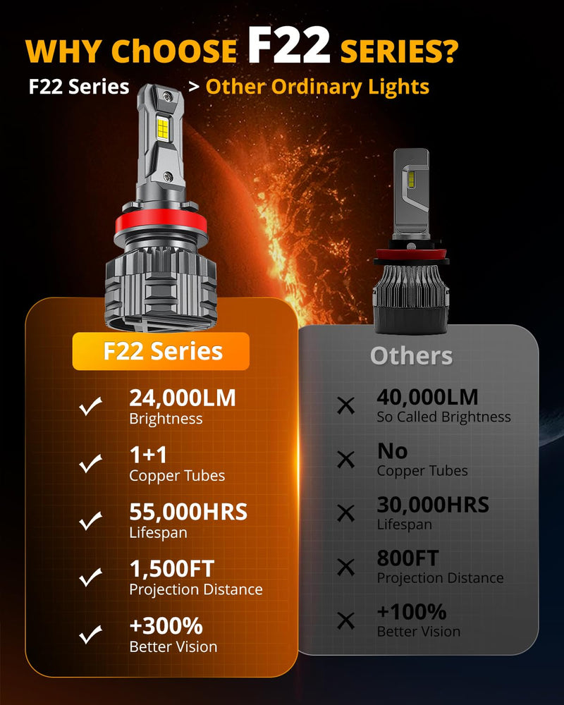 Auxbeam H11 H8 H9 Fog Light, F22 Series H11 Powersports,110W 24000LM 700% Brighter H8 Light for UTV ATV Offroad Use H11/H8/H9