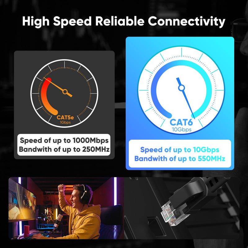 Cat 6 Outdoor Ethernet Cable 100 ft, 10Gbps 550MHz Pure Copper Network Internet Cable Direct Burial Waterproof UV LLDPE Jacket, LAN Cable Patch Cord with 20 Ties, UTP Support POE for PC