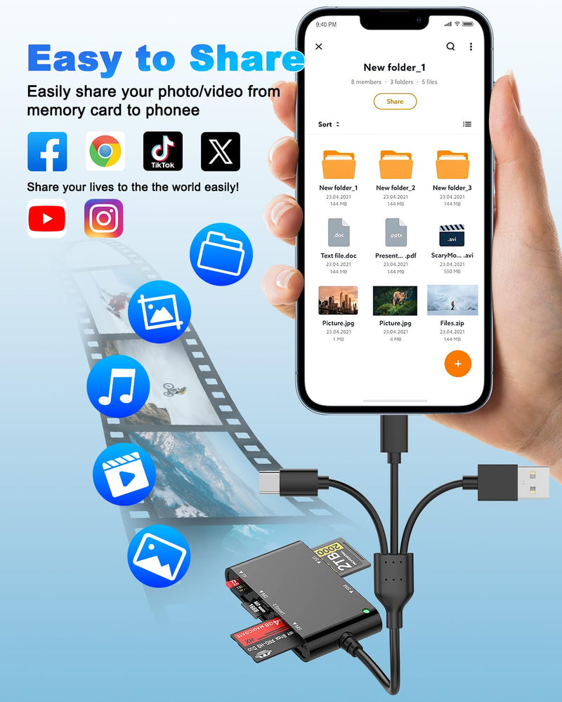 7-in-3 CAC Reader for CAC/SD/TF/M2/ID/IC/SIM/PIV/Ms Card USB A/C/Lightning | USB A/USB C/Lightning 3-Port,SIM Card Adapter for iPhone,Military cac,multi card reader,Plug and Play,Portable Design Black