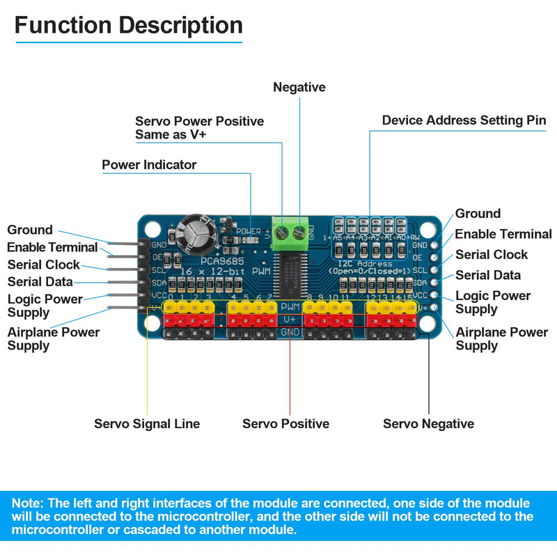 MakerFocus 2pcs PCA9685 16 Channel PWM Servo Motor Driver Board I2C IIC Interface 12 Bit Resolution for Arduino, Raspberry Pi, Robot