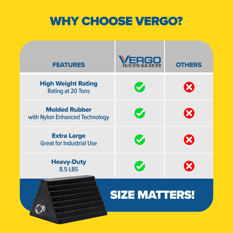Vergo Industrial Extra Large Wheel Chock 2-Pack - Heavy Duty Molded Rubber XL Wheel Chock for Trucks, Trailers, RVs or Large Freight Equipment - Max Weight Capacity 20 Tons / 40,000 lbs (No Handle) No Handle (2pack)